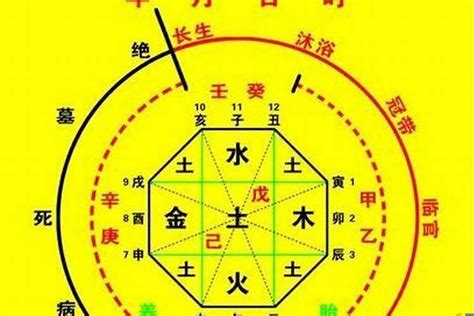 八字計算方法|生辰八字算命、五行喜用神查詢（免費測算）